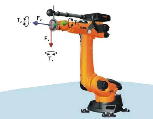 Контроль момента, затяжка резьбовых соединений